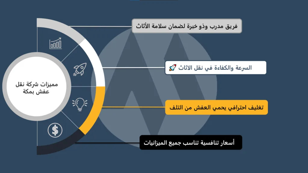 شركة نقل عفش بمكة رخيصة