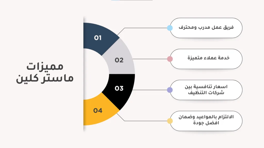 مميزات ماستركلين للتنظيف بالدمام